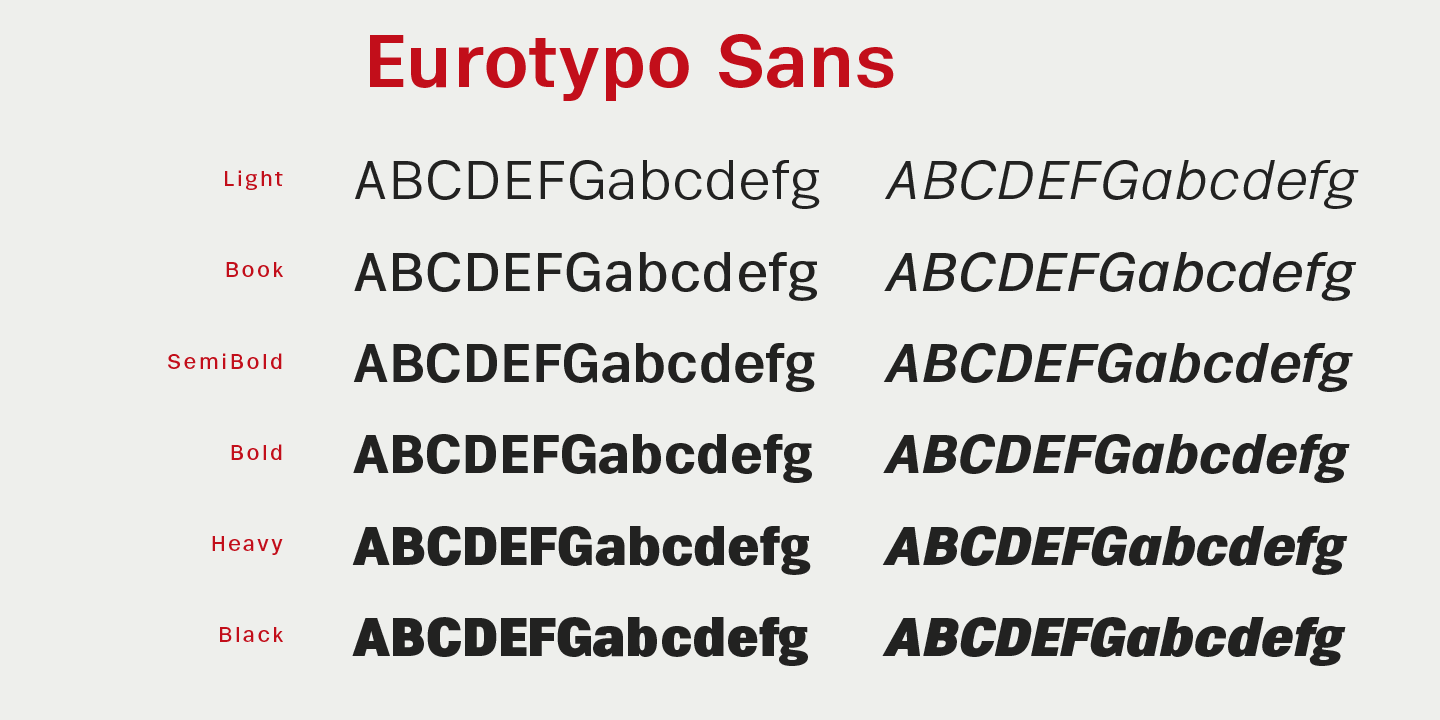 Przykładowa czcionka Eurotypo Sans #7